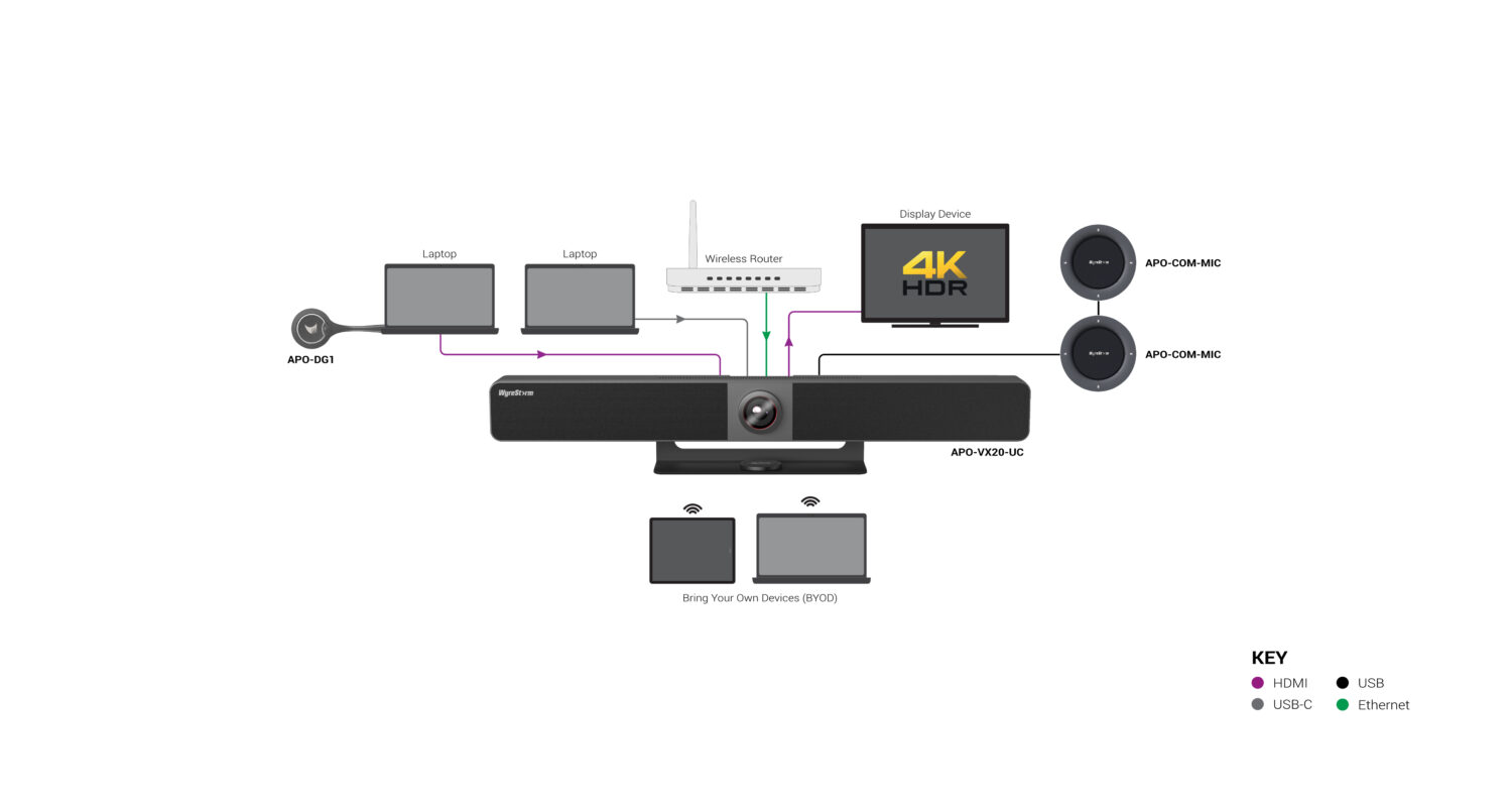 MXV-0404-KIT_BasicWiringDiagram
