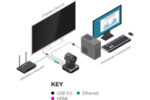 CAM-210-PTZ_BasicWiringDiagram_Wide