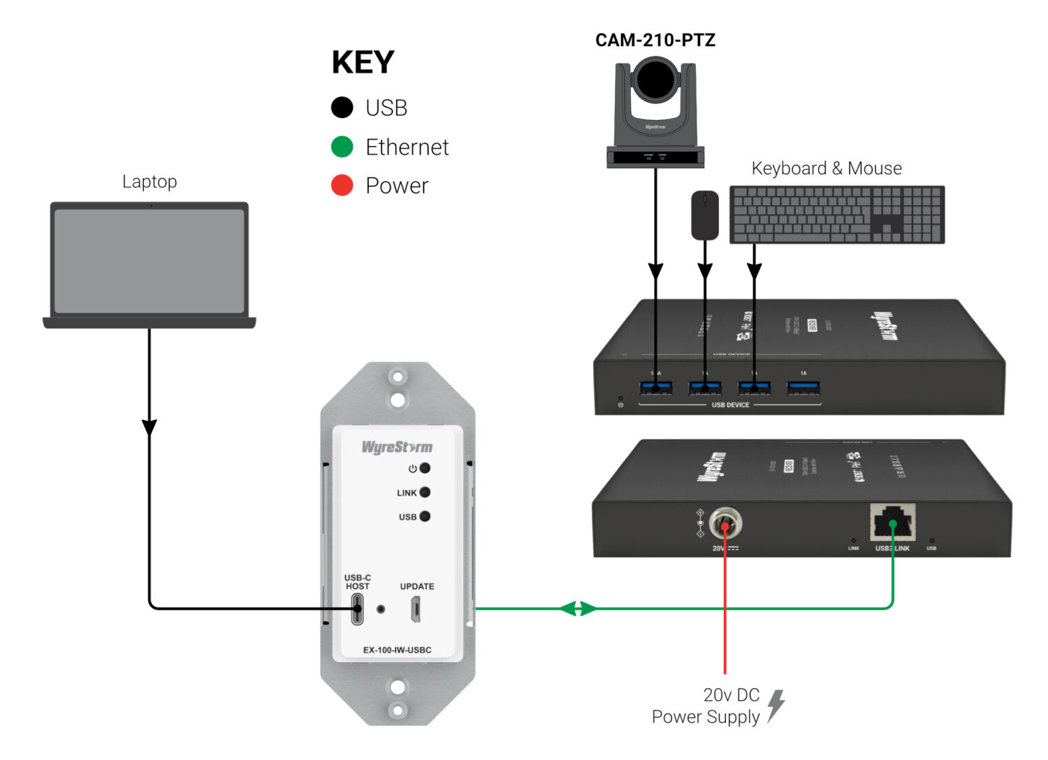 EX-100-IW-USBC BasicWiringDiagram