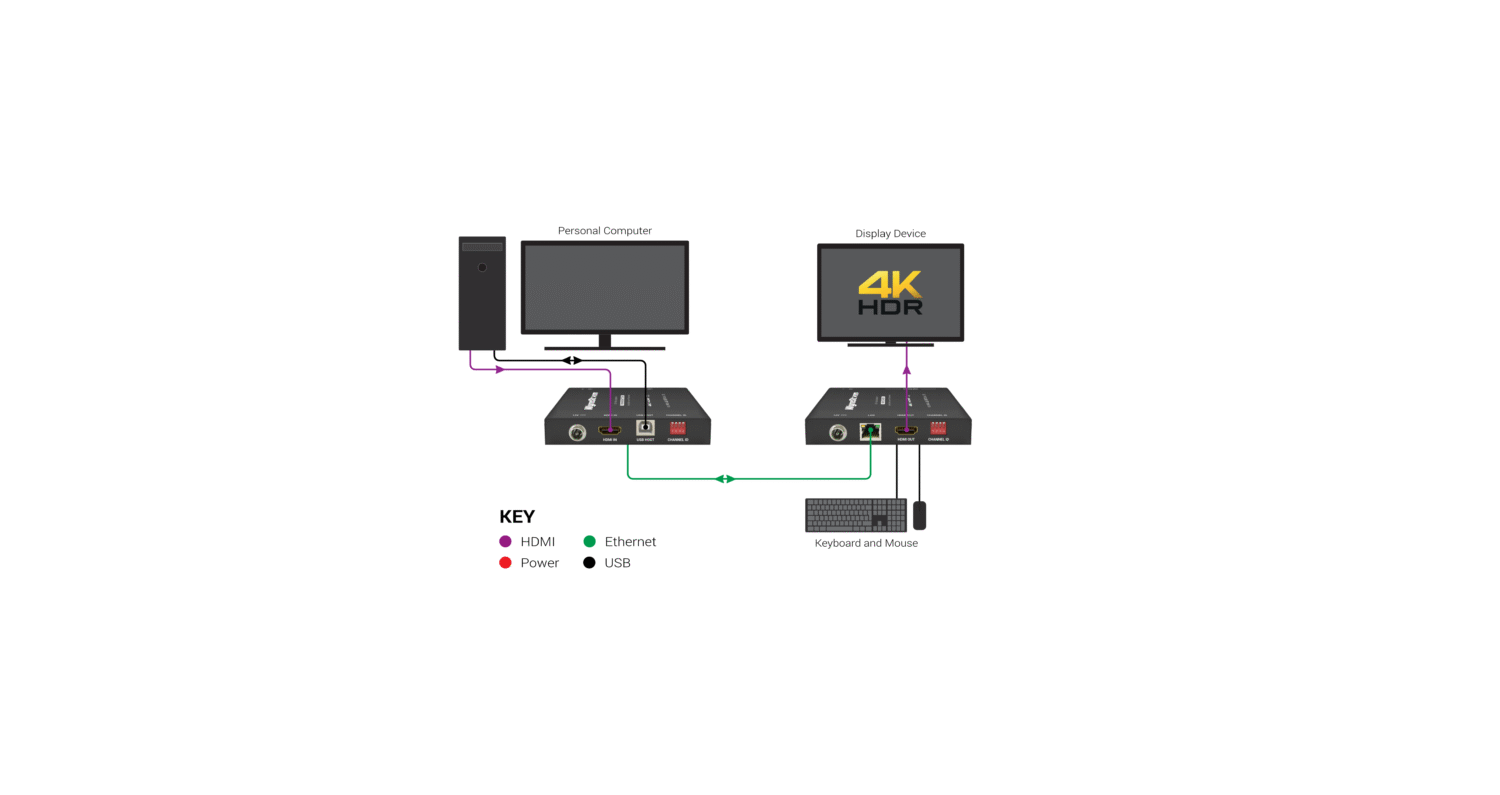 EX-100-KVM-IP_BasicWiringDiagram