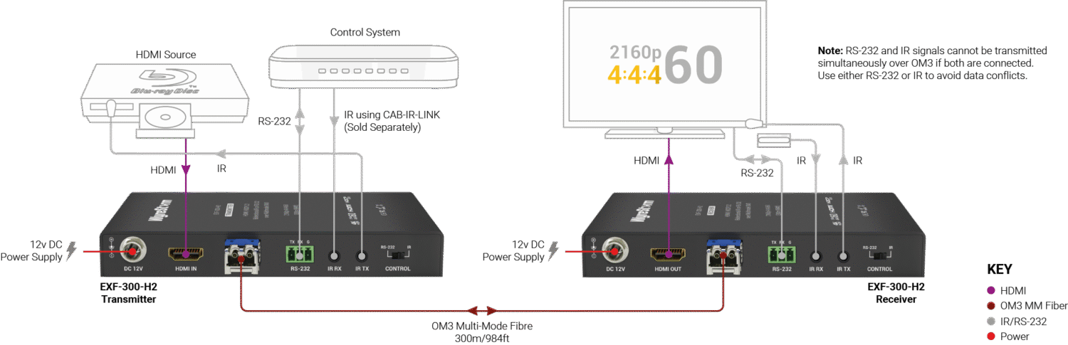 EXF-300-H2_BasicWiringDiagram_Wide