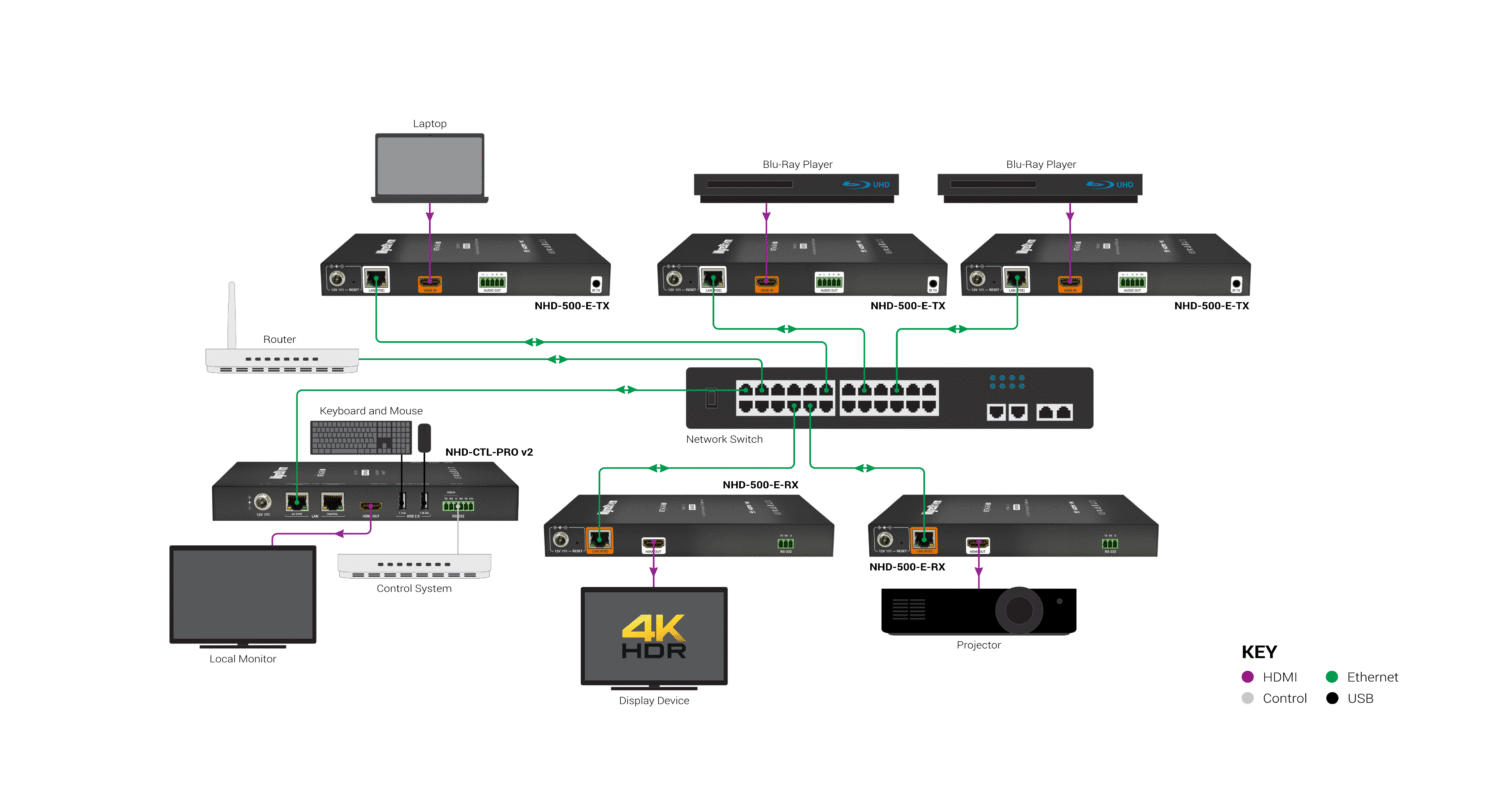 NHD-500-E_WiringDiagram_Wide